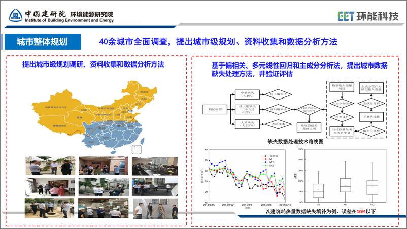 《中国建筑科学研究院_马文生__2024清洁取暖城市规划建设与后评价报告》 - 第7页预览图