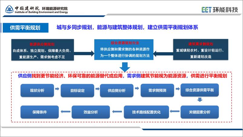 《中国建筑科学研究院_马文生__2024清洁取暖城市规划建设与后评价报告》 - 第8页预览图