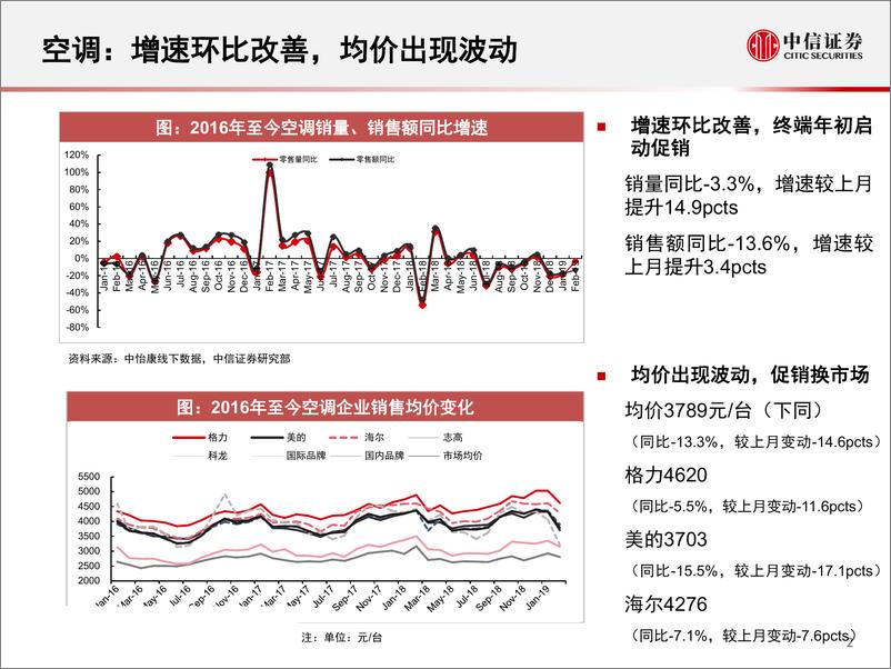 《家电行业：一张图看懂2月中怡康家电数据-20190319-中信证券-13页》 - 第4页预览图