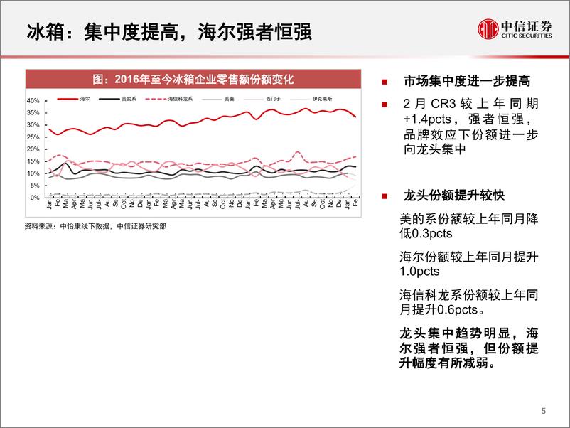 《家电行业：一张图看懂2月中怡康家电数据-20190319-中信证券-13页》 - 第7页预览图