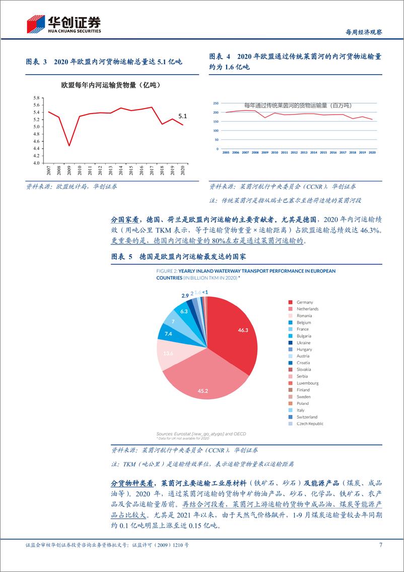 《【每周经济观察】海外双周报第13期：莱茵河断航会怎样？》 - 第7页预览图