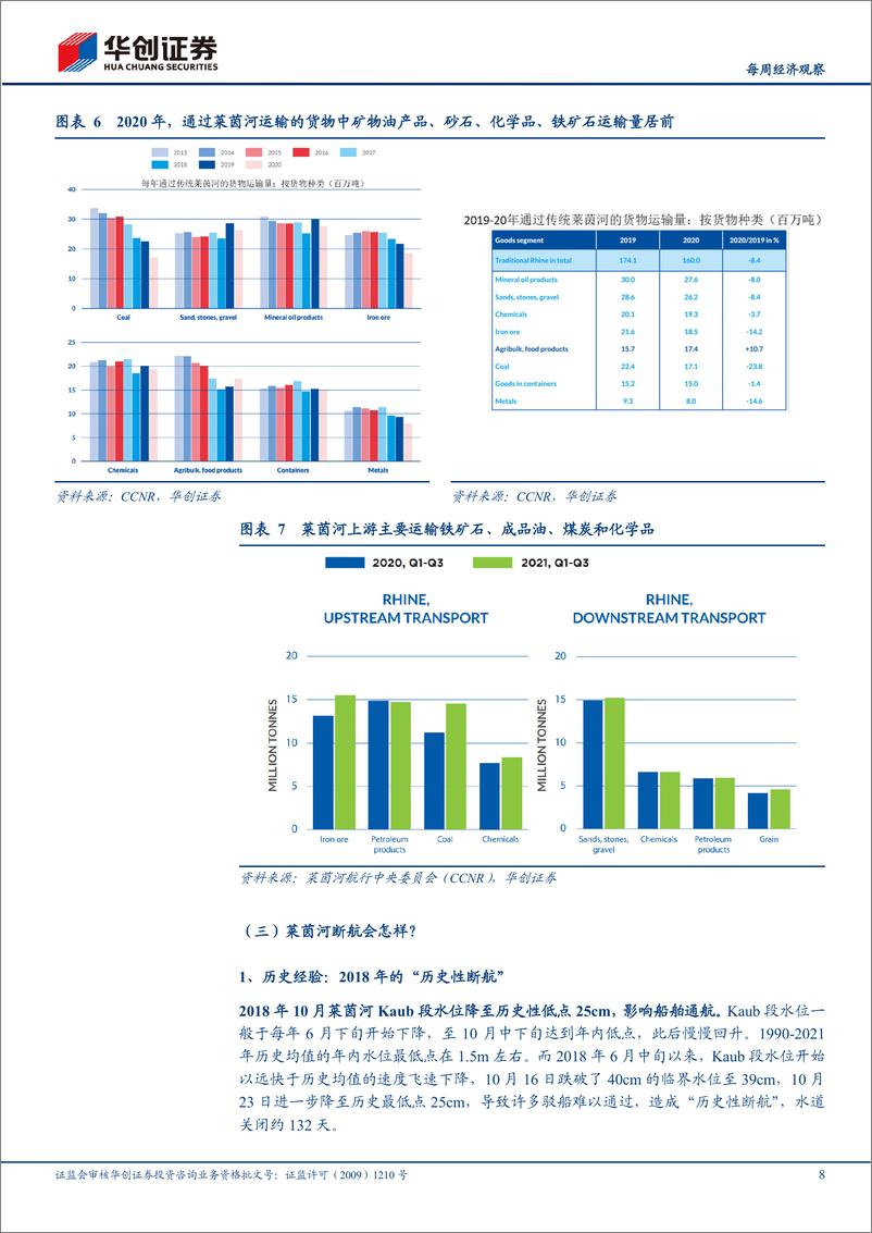 《【每周经济观察】海外双周报第13期：莱茵河断航会怎样？》 - 第8页预览图