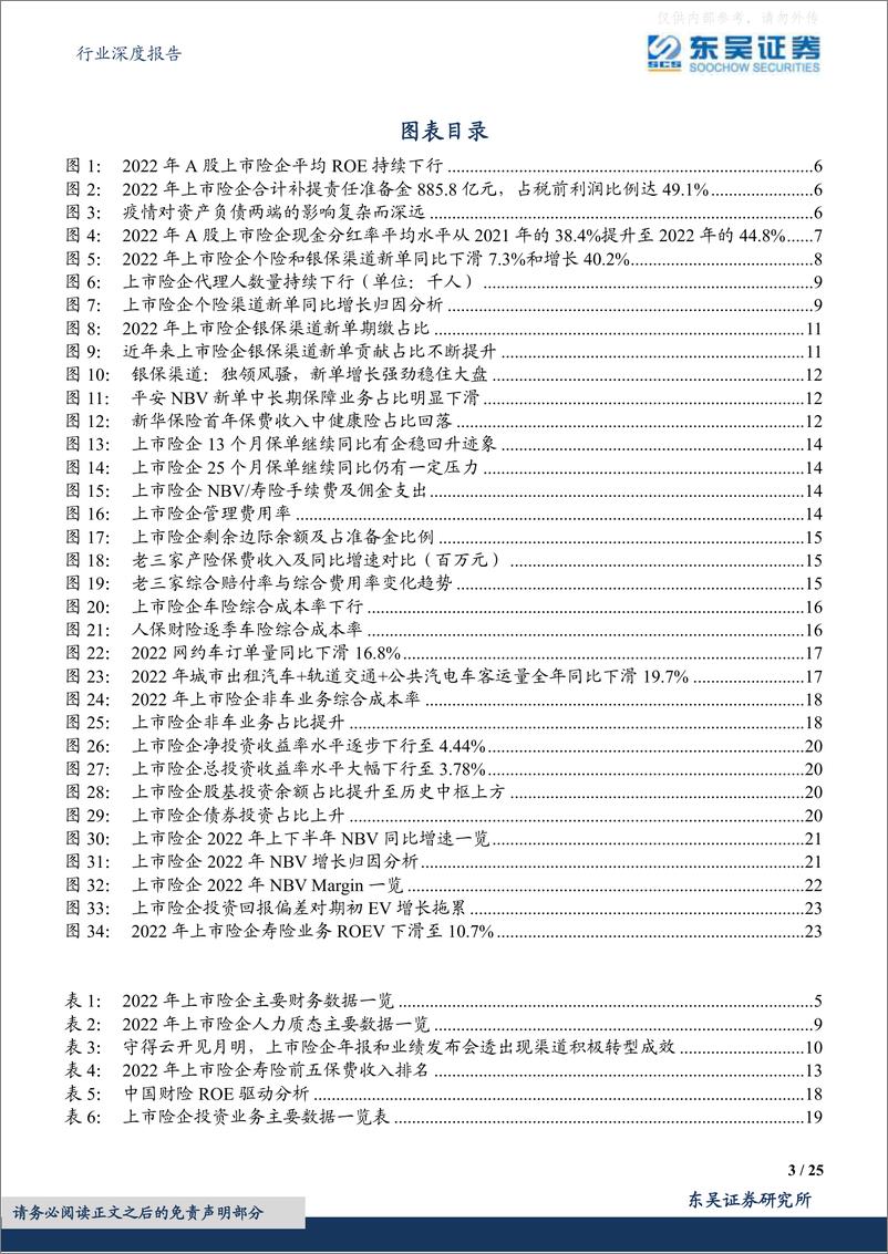 《东吴证券-保险Ⅱ行业深度报告，上市保险公司2022年年报综述：守得云开见月明-230419》 - 第3页预览图