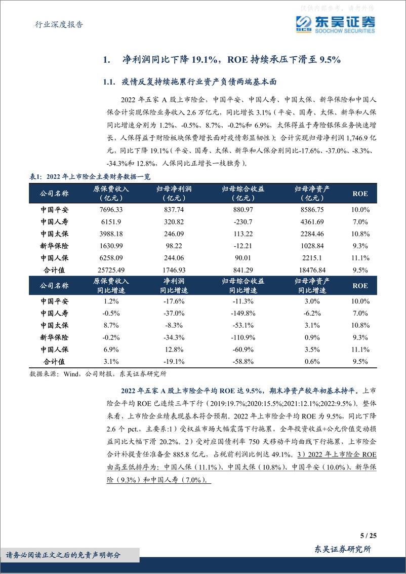 《东吴证券-保险Ⅱ行业深度报告，上市保险公司2022年年报综述：守得云开见月明-230419》 - 第5页预览图