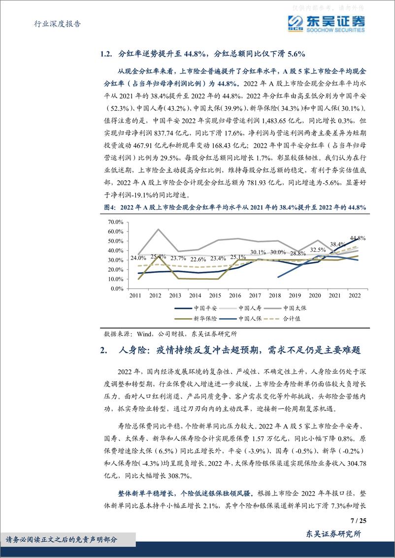 《东吴证券-保险Ⅱ行业深度报告，上市保险公司2022年年报综述：守得云开见月明-230419》 - 第7页预览图