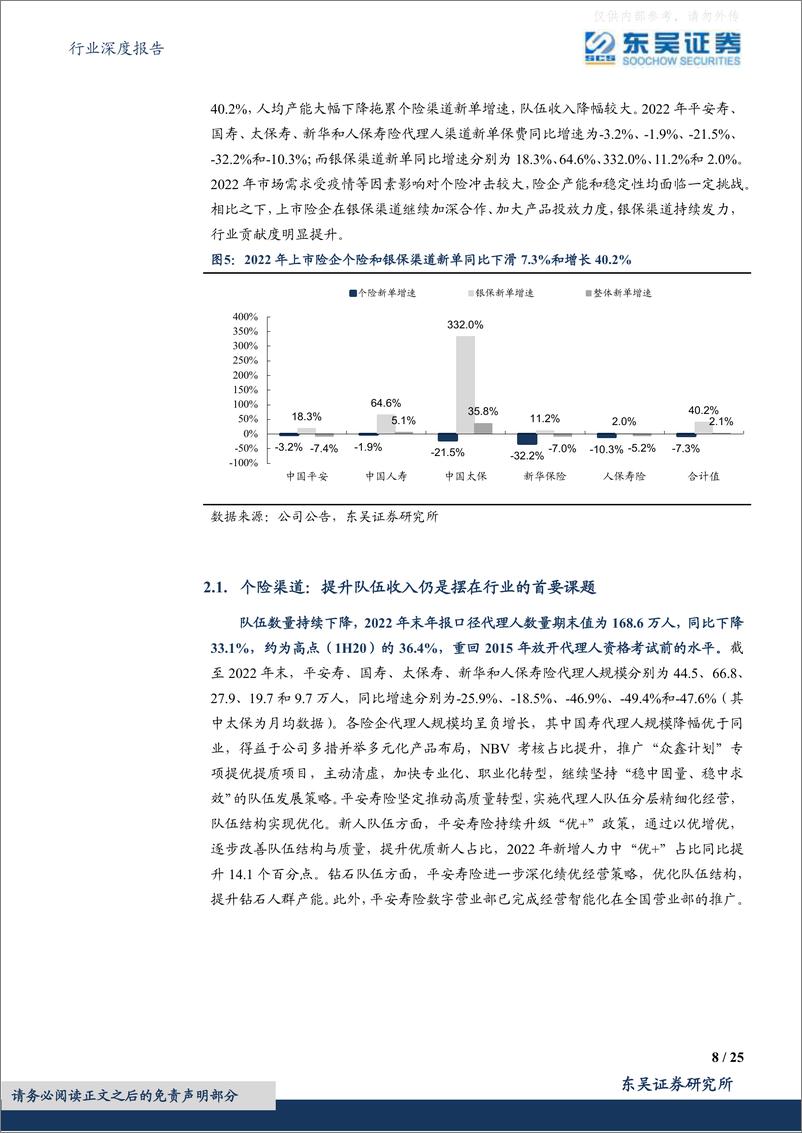 《东吴证券-保险Ⅱ行业深度报告，上市保险公司2022年年报综述：守得云开见月明-230419》 - 第8页预览图