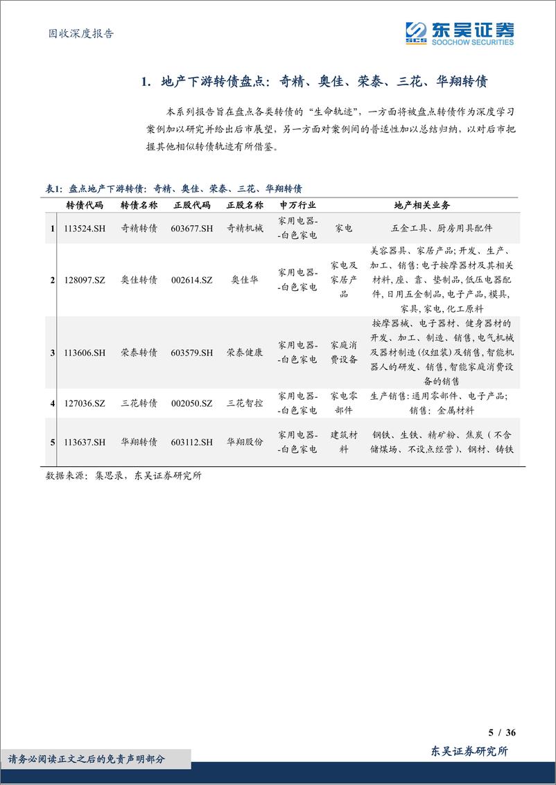 《地产链转债盘点（4）：家电篇，奇精、奥佳、荣泰、三花、华翔转债-20230201-东吴证券-36页》 - 第6页预览图