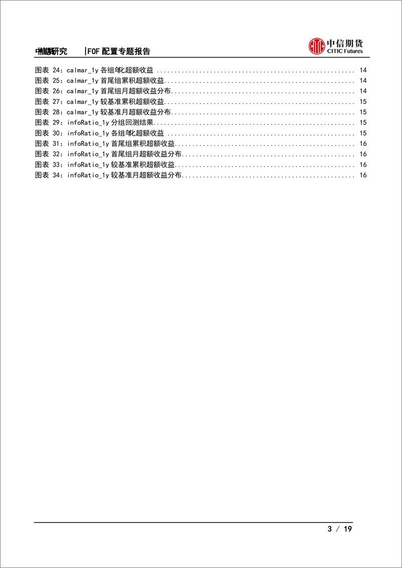 《FOF配置公募基金研究系列专题报告之三：绩优权益公募表现是否可持续-20230228-中信期货-19页》 - 第4页预览图