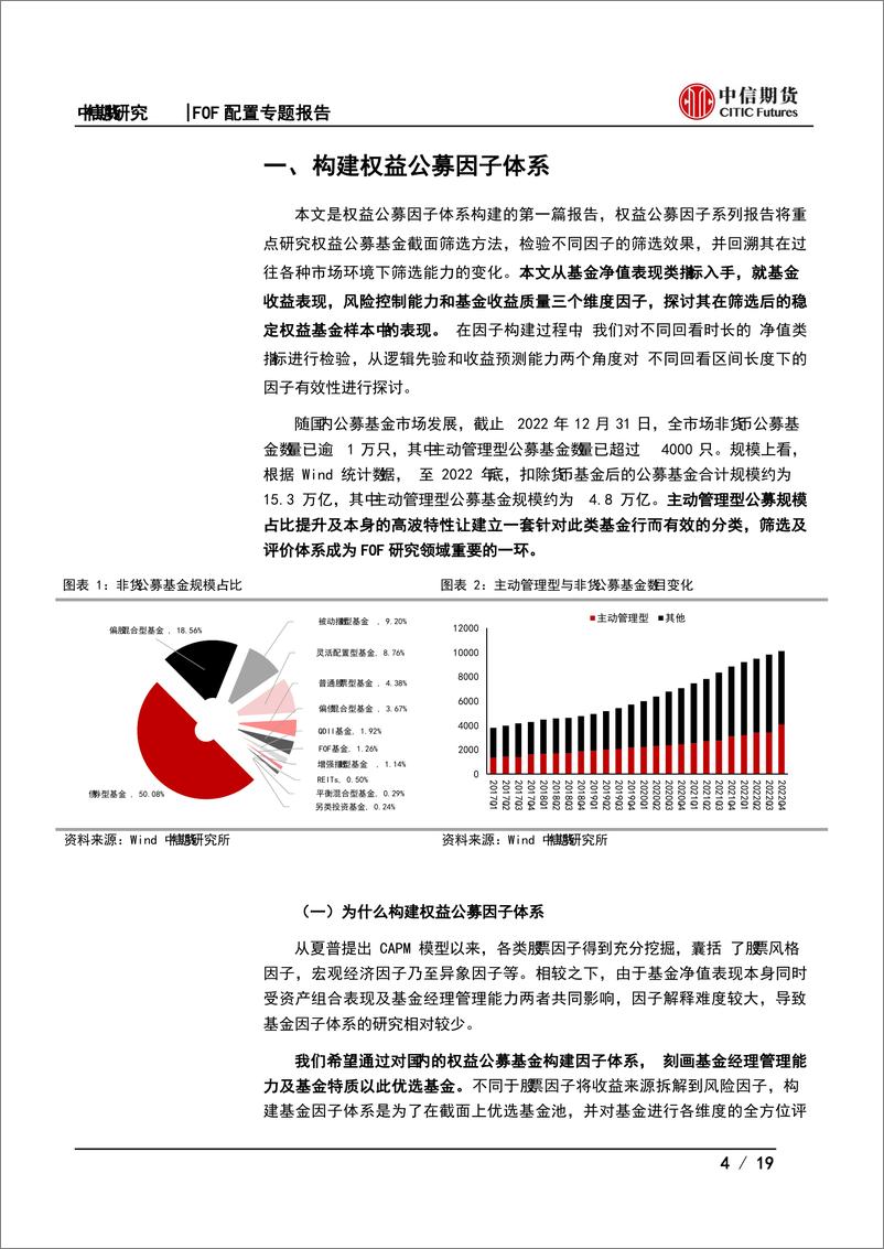 《FOF配置公募基金研究系列专题报告之三：绩优权益公募表现是否可持续-20230228-中信期货-19页》 - 第5页预览图