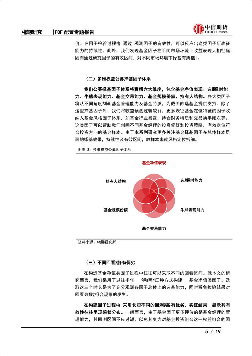 《FOF配置公募基金研究系列专题报告之三：绩优权益公募表现是否可持续-20230228-中信期货-19页》 - 第6页预览图