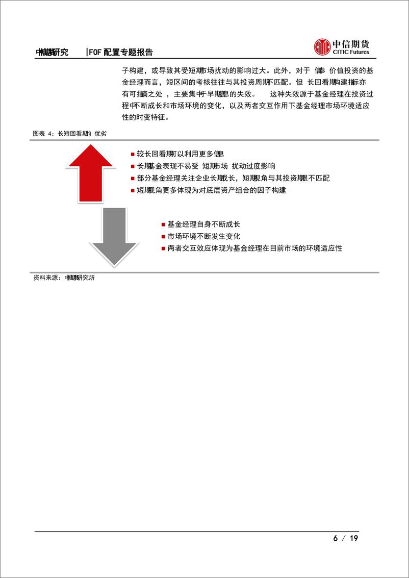 《FOF配置公募基金研究系列专题报告之三：绩优权益公募表现是否可持续-20230228-中信期货-19页》 - 第7页预览图