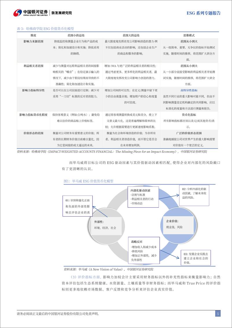 《企业ESG价值货币化与评级体系解析_解锁ESG价值货币化》 - 第6页预览图