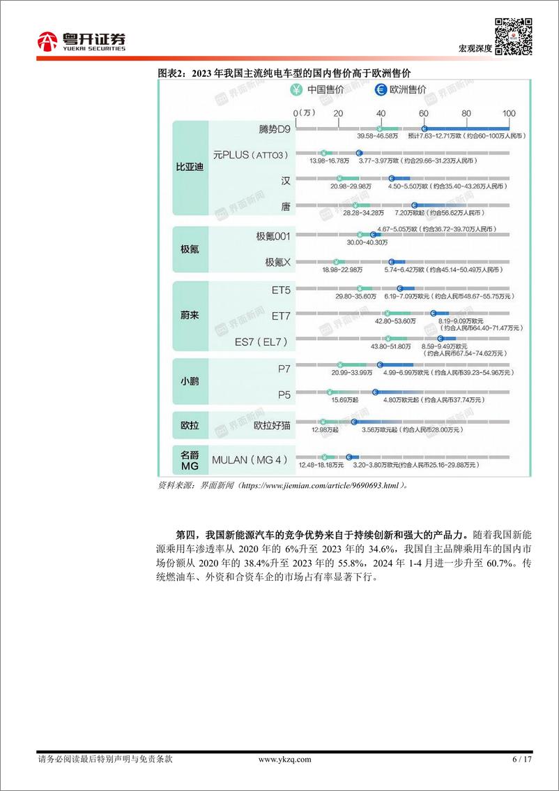 《【粤开宏观】“产能过剩”系列之二：中国“新三样”是否产能过剩？-240602-粤开证券-17页》 - 第6页预览图