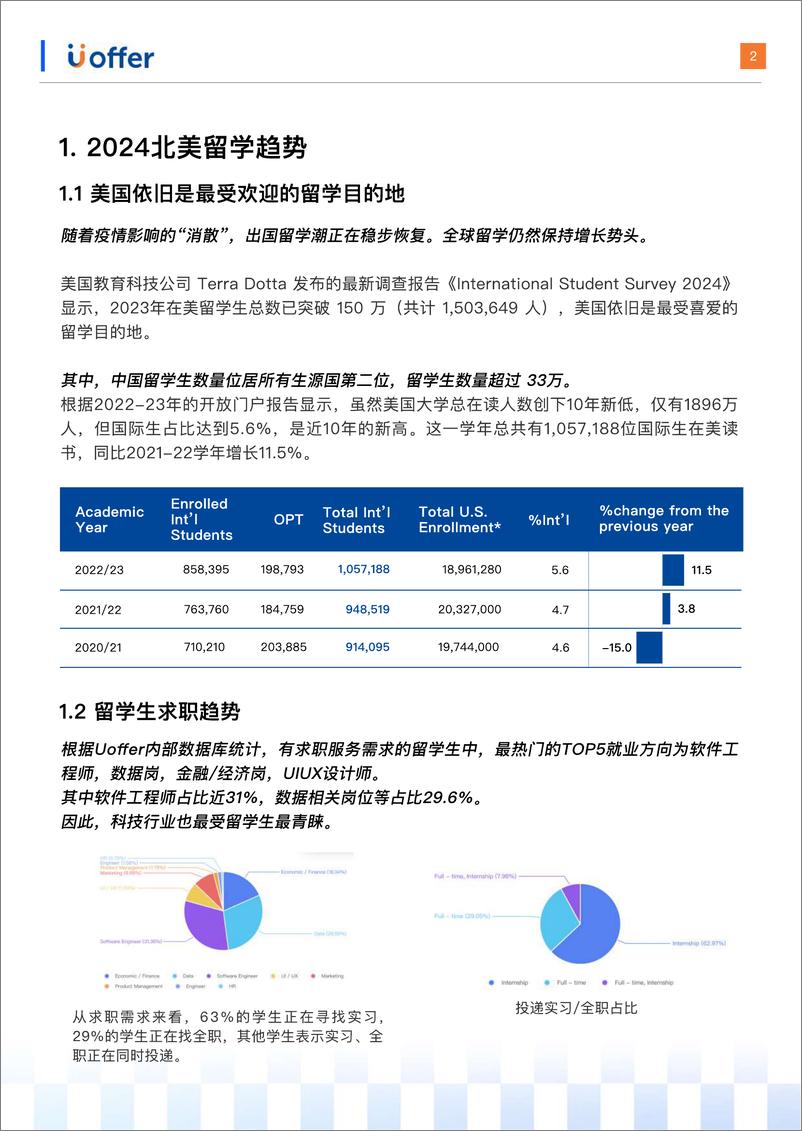 《2024北美留学生求职白皮书-Uoffer》 - 第6页预览图