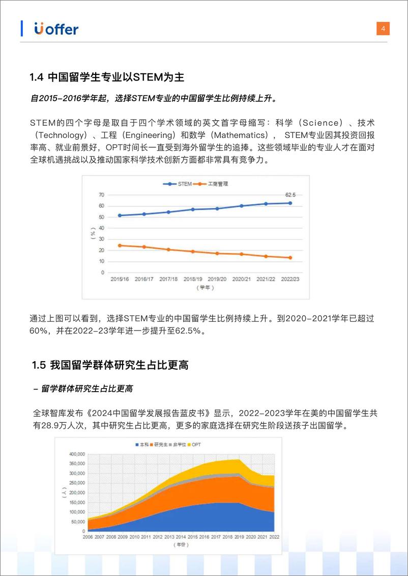 《2024北美留学生求职白皮书-Uoffer》 - 第8页预览图