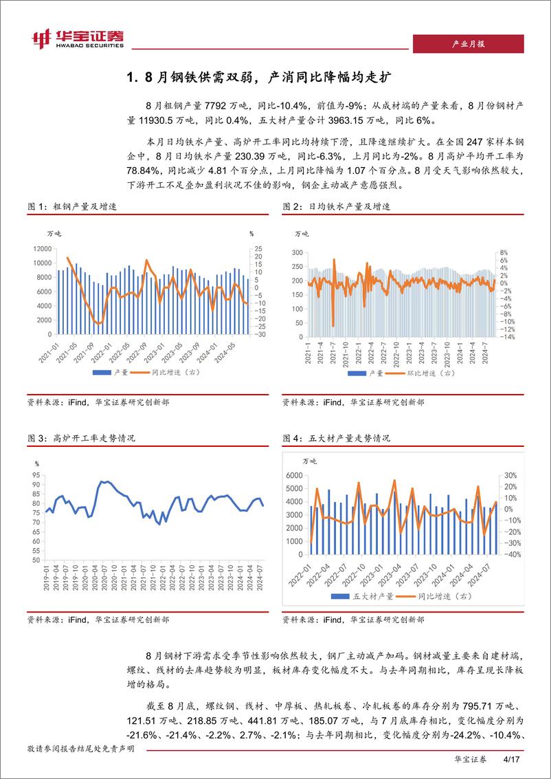 《钢铁行业8月月报：8月国内钢铁供需双弱，出口同比增幅重回两位数-240924-华宝证券-17页》 - 第4页预览图