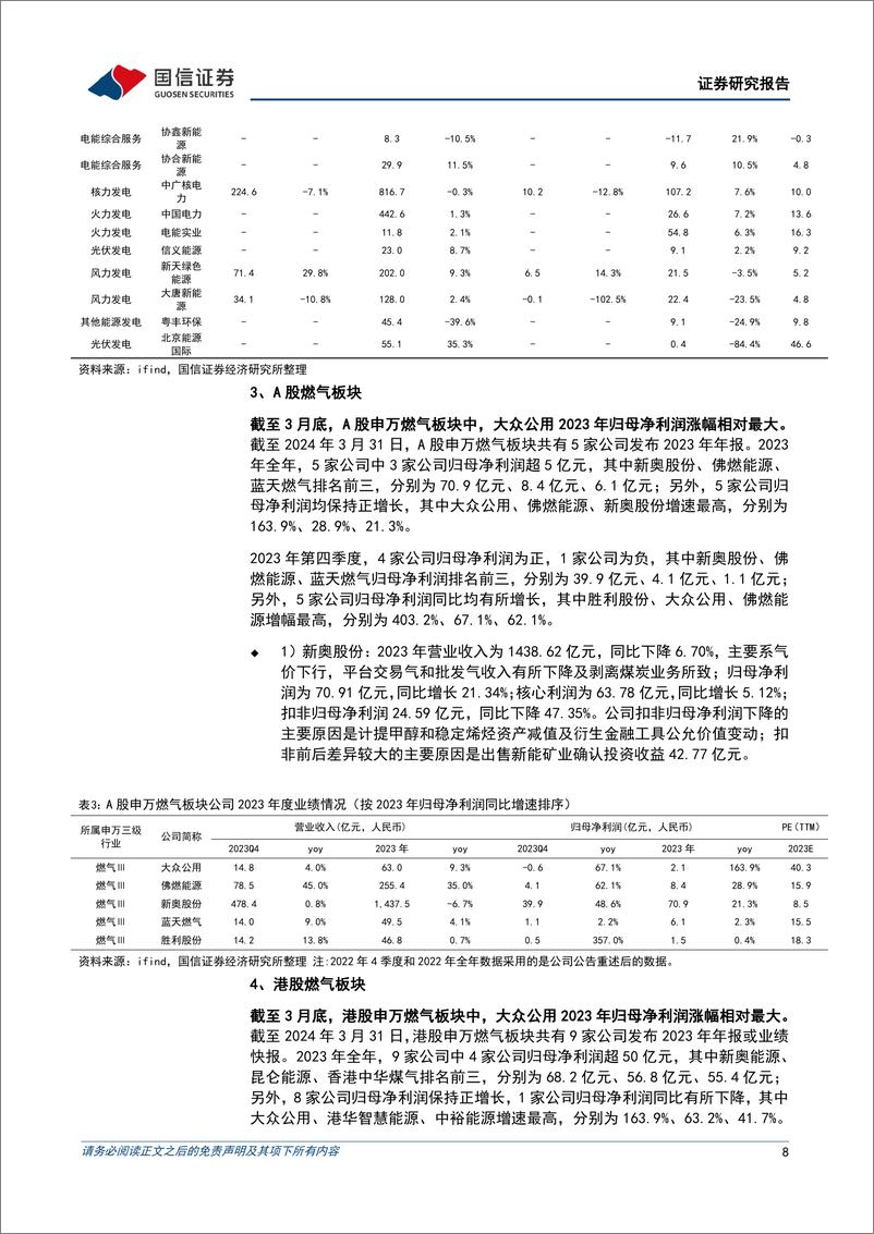 《公用环保202403第5期：2023年业绩陆续披露，公用环保行业表现出较高确定性-240401-国信证券-31页》 - 第8页预览图