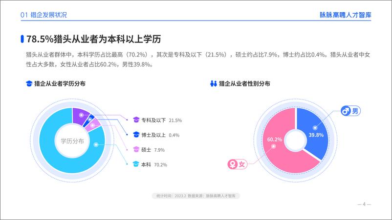 《新经济领域猎头发展图鉴2023-2023.03-19页》 - 第5页预览图