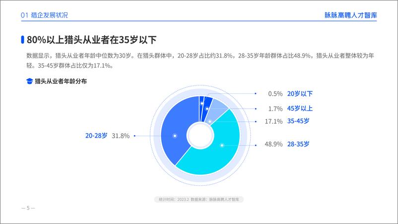 《新经济领域猎头发展图鉴2023-2023.03-19页》 - 第6页预览图