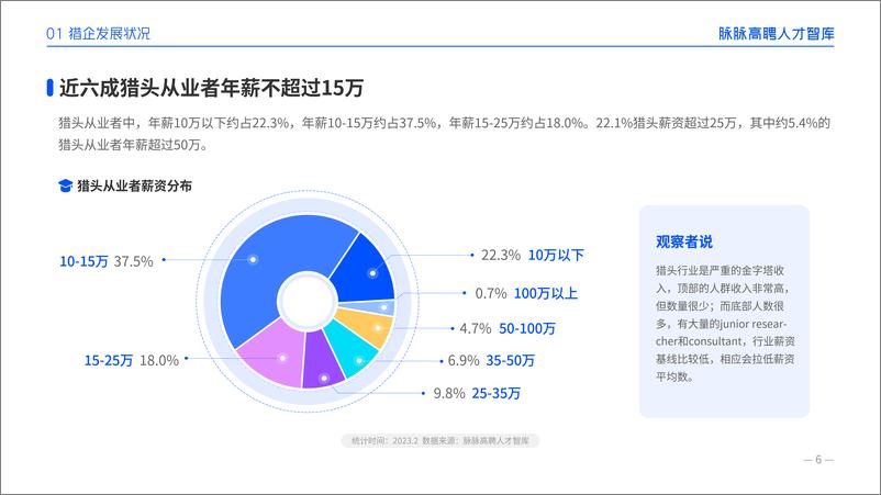 《新经济领域猎头发展图鉴2023-2023.03-19页》 - 第7页预览图