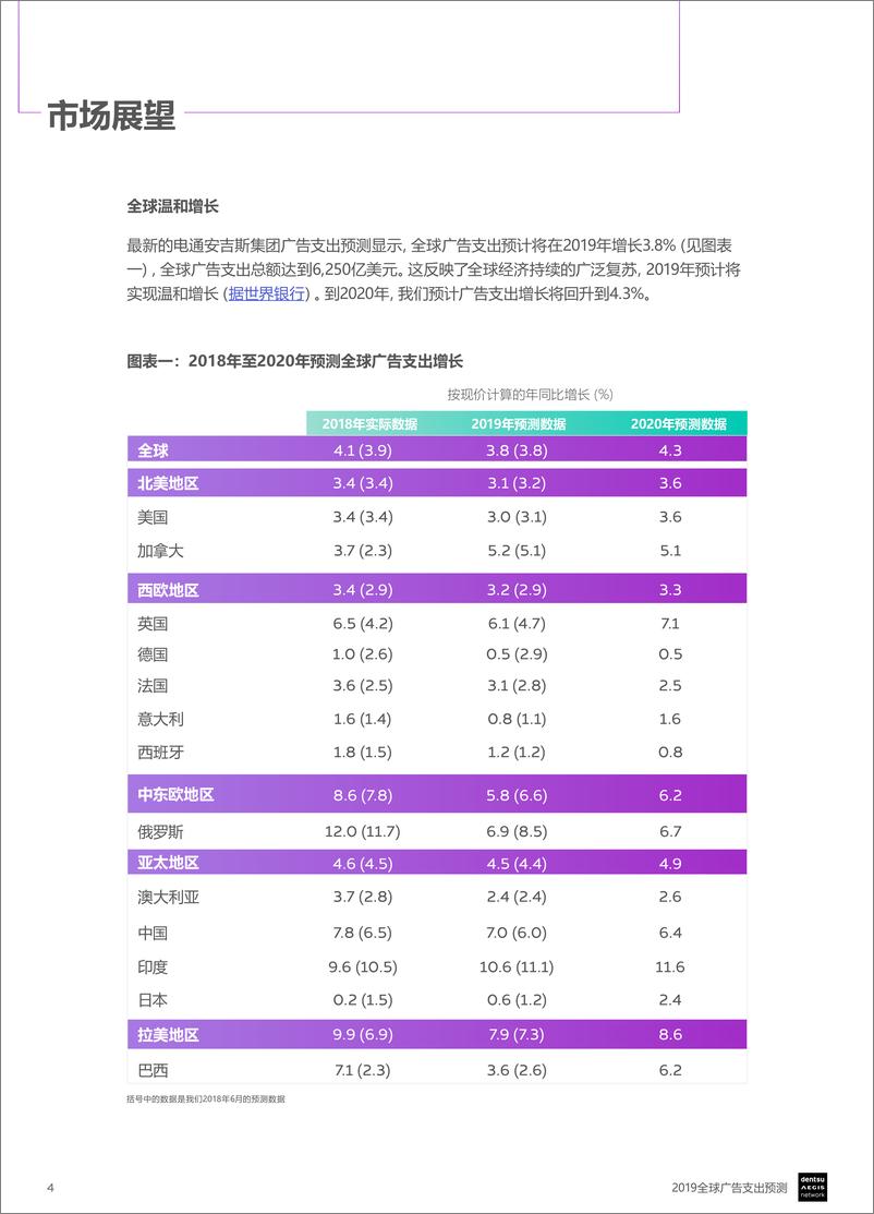 《dentsu-2019全球广告支出预测-2019.1-11页》 - 第5页预览图