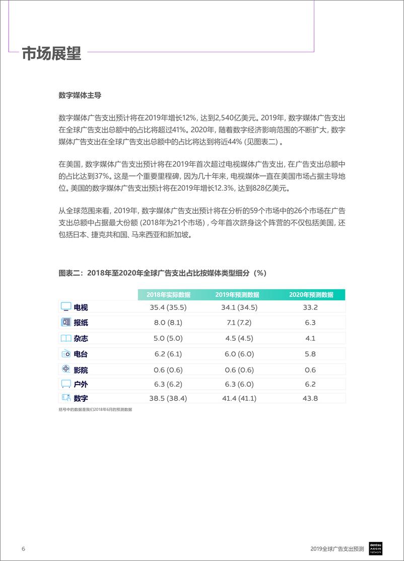 《dentsu-2019全球广告支出预测-2019.1-11页》 - 第7页预览图