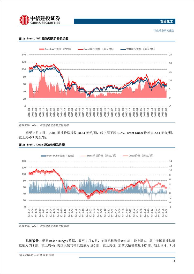 《石油化工行业：美原油库存大减，国际油价创五周以来新高-20190909-中信建投-17页 - 副本》 - 第4页预览图