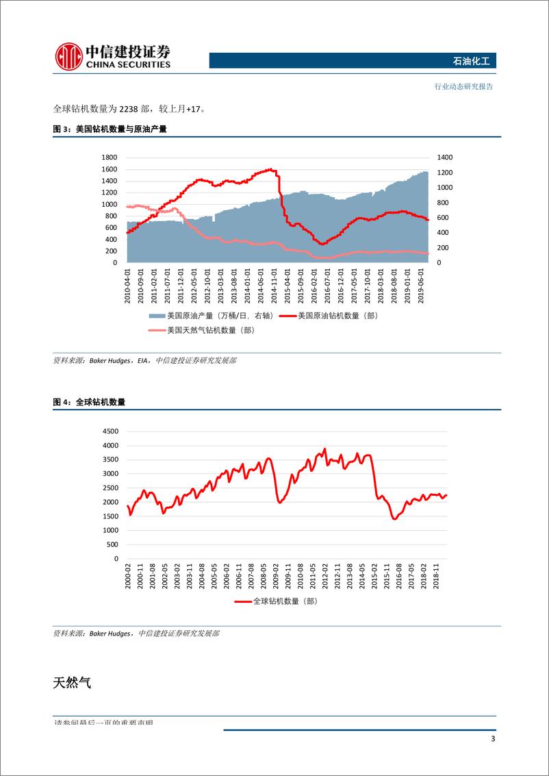 《石油化工行业：美原油库存大减，国际油价创五周以来新高-20190909-中信建投-17页 - 副本》 - 第5页预览图