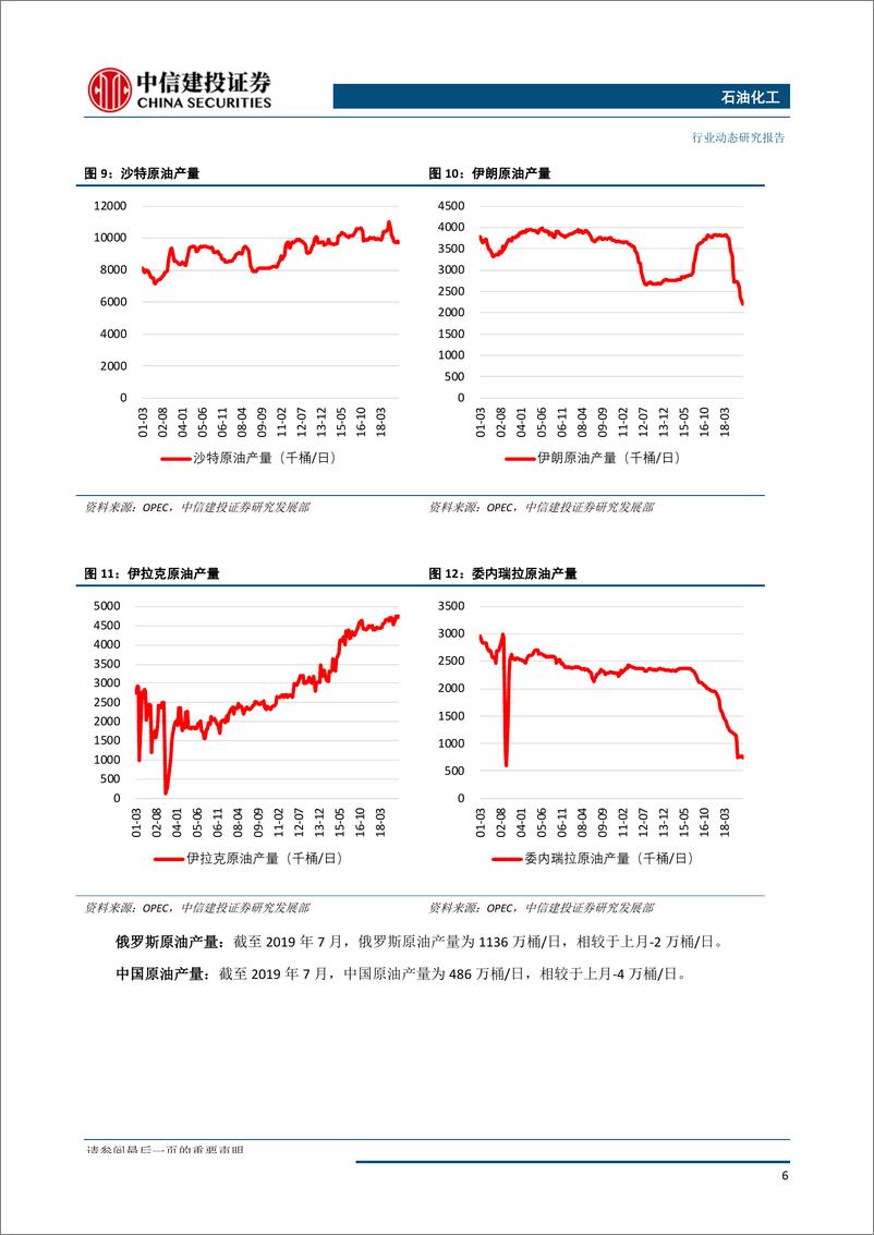 《石油化工行业：美原油库存大减，国际油价创五周以来新高-20190909-中信建投-17页 - 副本》 - 第8页预览图