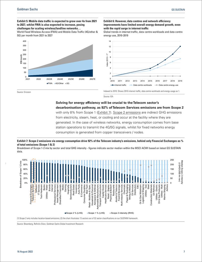 《GS SUSTAI Telecom The Fibre & 5G decarbonisation debate (1)》 - 第8页预览图