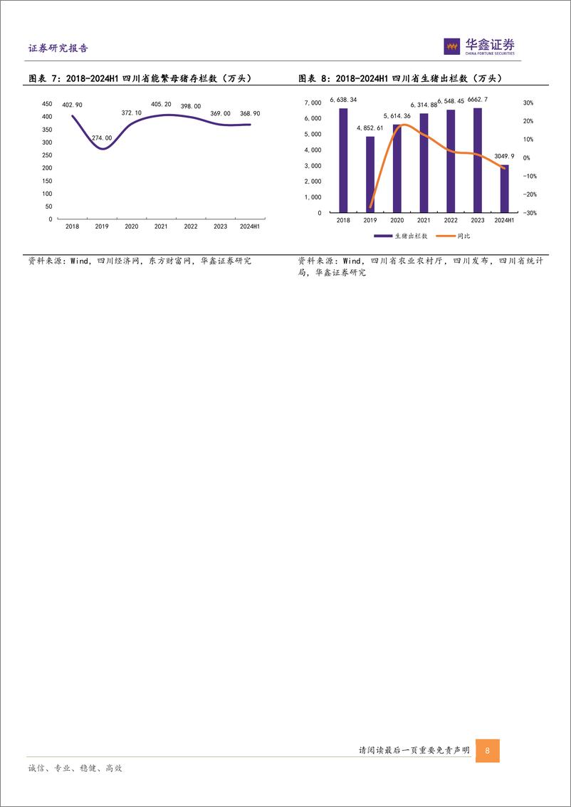 《农林牧渔行业专题报告：生猪养殖区域专题系列三(四川省)，自然禀赋优越疾病风险可控，代养模式成熟加速扩张-240927-华鑫证券-11页》 - 第8页预览图