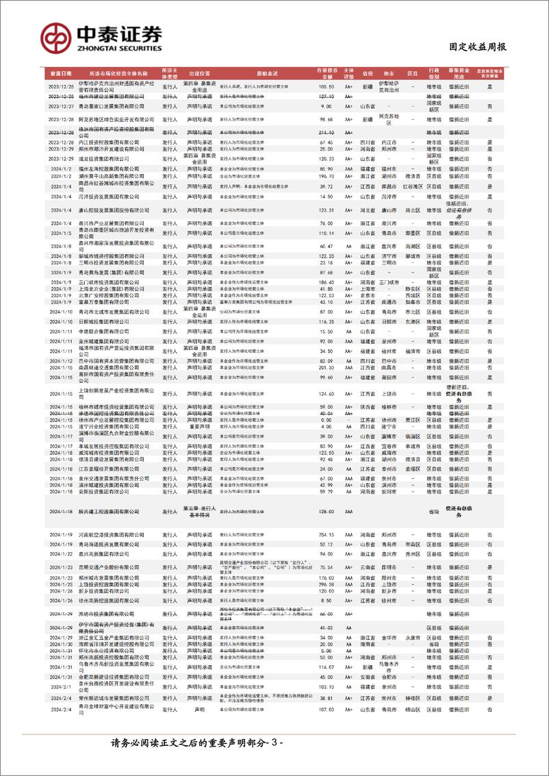 《市场化经营主体图解(0809)：本周新增披露7家-240810-中泰证券-16页》 - 第3页预览图