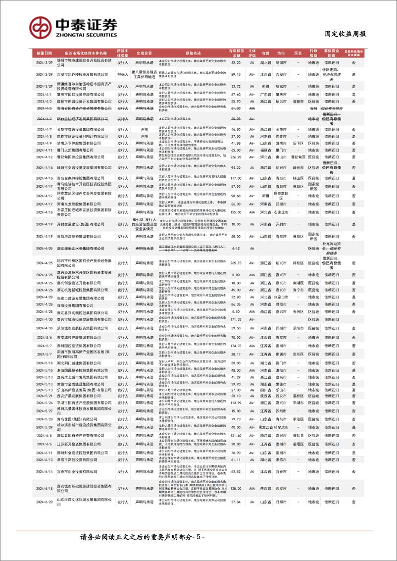 《市场化经营主体图解(0809)：本周新增披露7家-240810-中泰证券-16页》 - 第5页预览图