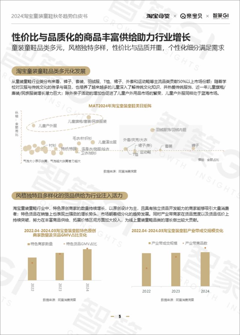 《智篆GI&亲宝贝_2024淘宝童装童鞋行业秋冬趋势白皮书》 - 第5页预览图