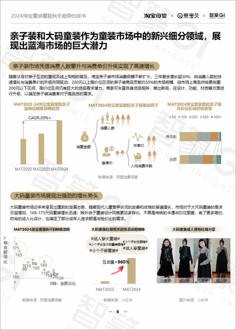 《智篆GI&亲宝贝_2024淘宝童装童鞋行业秋冬趋势白皮书》 - 第6页预览图