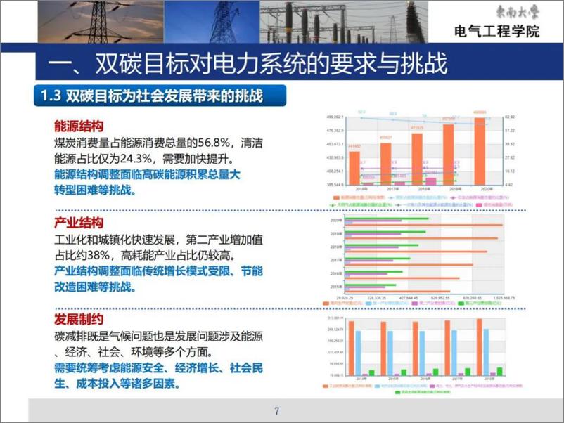 《储能和虚拟电厂-李扬》 - 第7页预览图