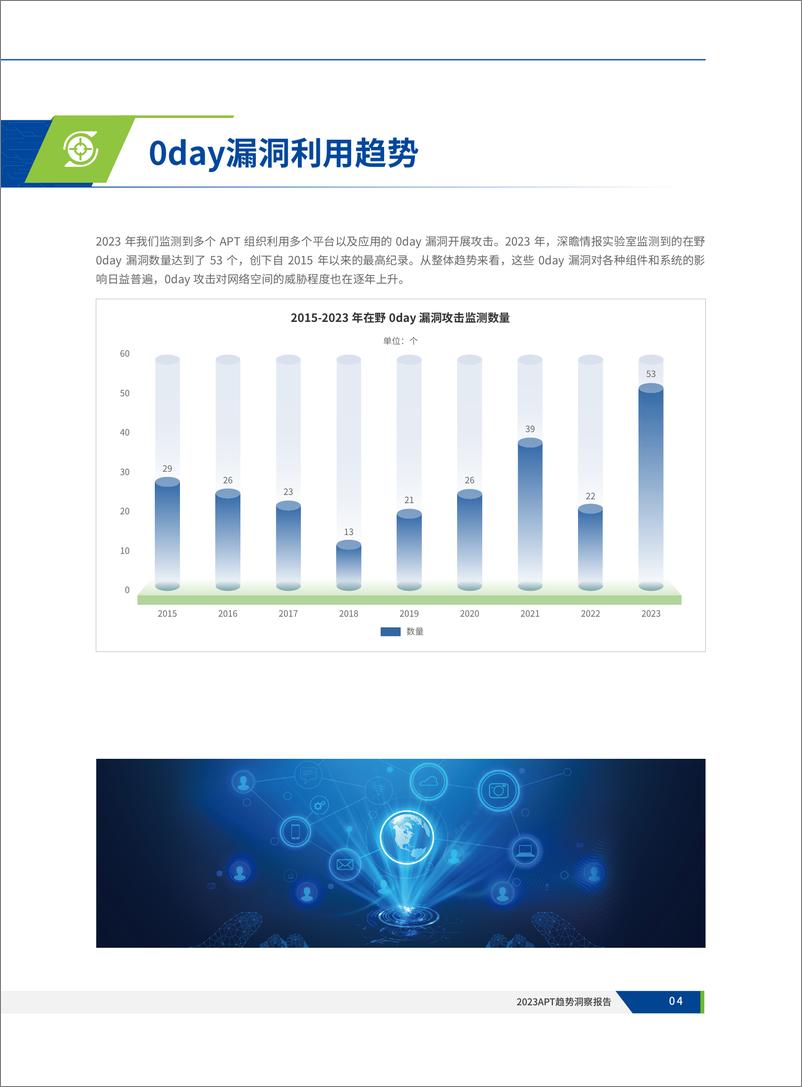 《2023APT趋势洞察报告》 - 第7页预览图