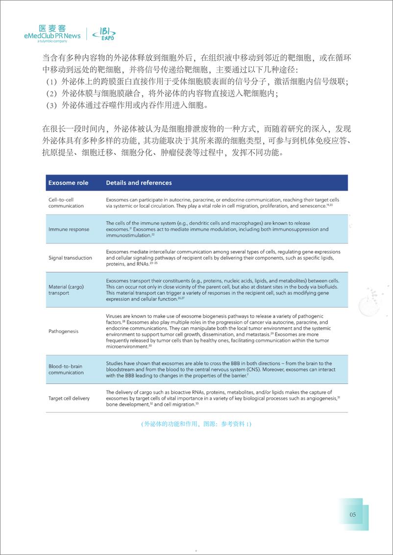 《医麦客：2023-2024外泌体行业发展白皮书》 - 第5页预览图