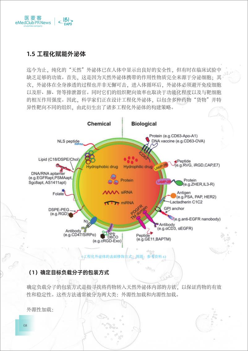 《医麦客：2023-2024外泌体行业发展白皮书》 - 第8页预览图