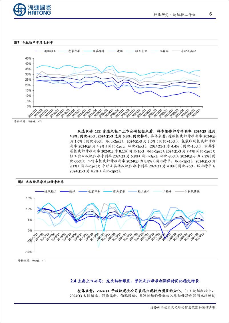 《造纸轻工行业季报：轻工出口及二轮车收入高增，细分子板块分化明显-241108-海通国际-16页》 - 第6页预览图