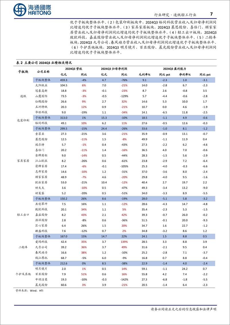 《造纸轻工行业季报：轻工出口及二轮车收入高增，细分子板块分化明显-241108-海通国际-16页》 - 第7页预览图