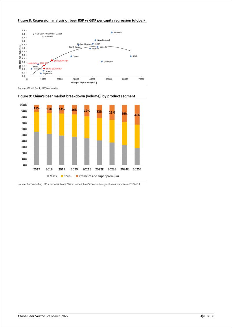 《瑞银-中国啤酒行业-盈利趋势可能从2022年开始偏离-2022.3.21-21页》 - 第7页预览图