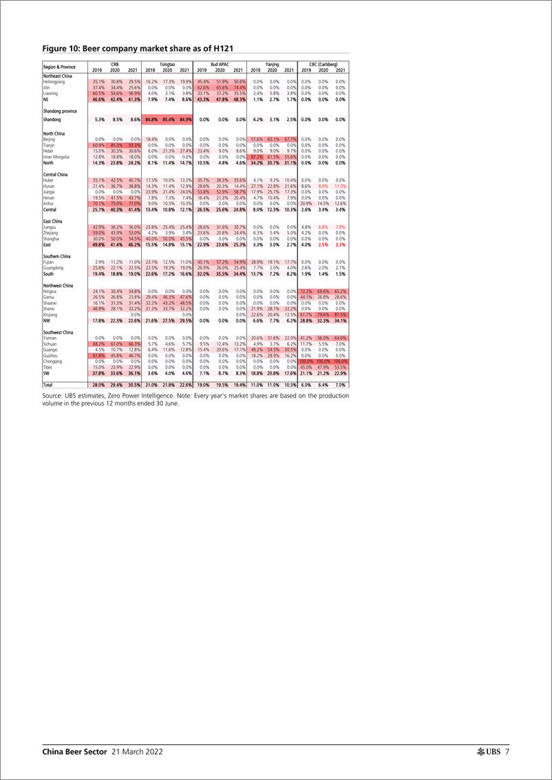 《瑞银-中国啤酒行业-盈利趋势可能从2022年开始偏离-2022.3.21-21页》 - 第8页预览图