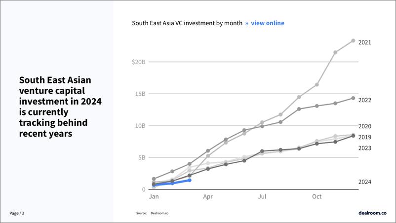 《2024年Q1东南亚科技投资报告（英）-11页》 - 第3页预览图