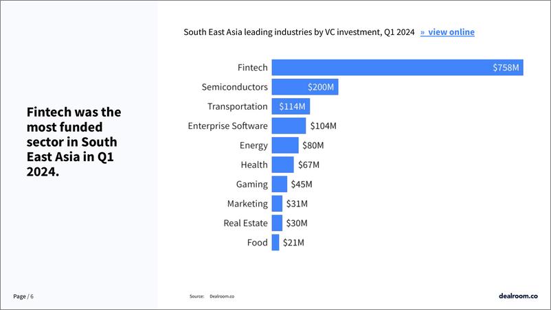 《2024年Q1东南亚科技投资报告（英）-11页》 - 第6页预览图