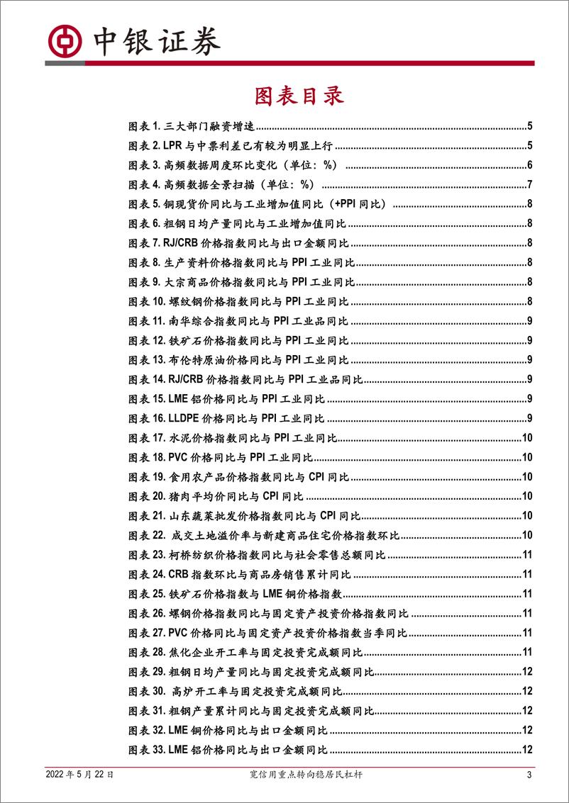 《高频数据扫描：宽信用重点转向稳居民杠杆-20220522-中银国际-21页》 - 第4页预览图