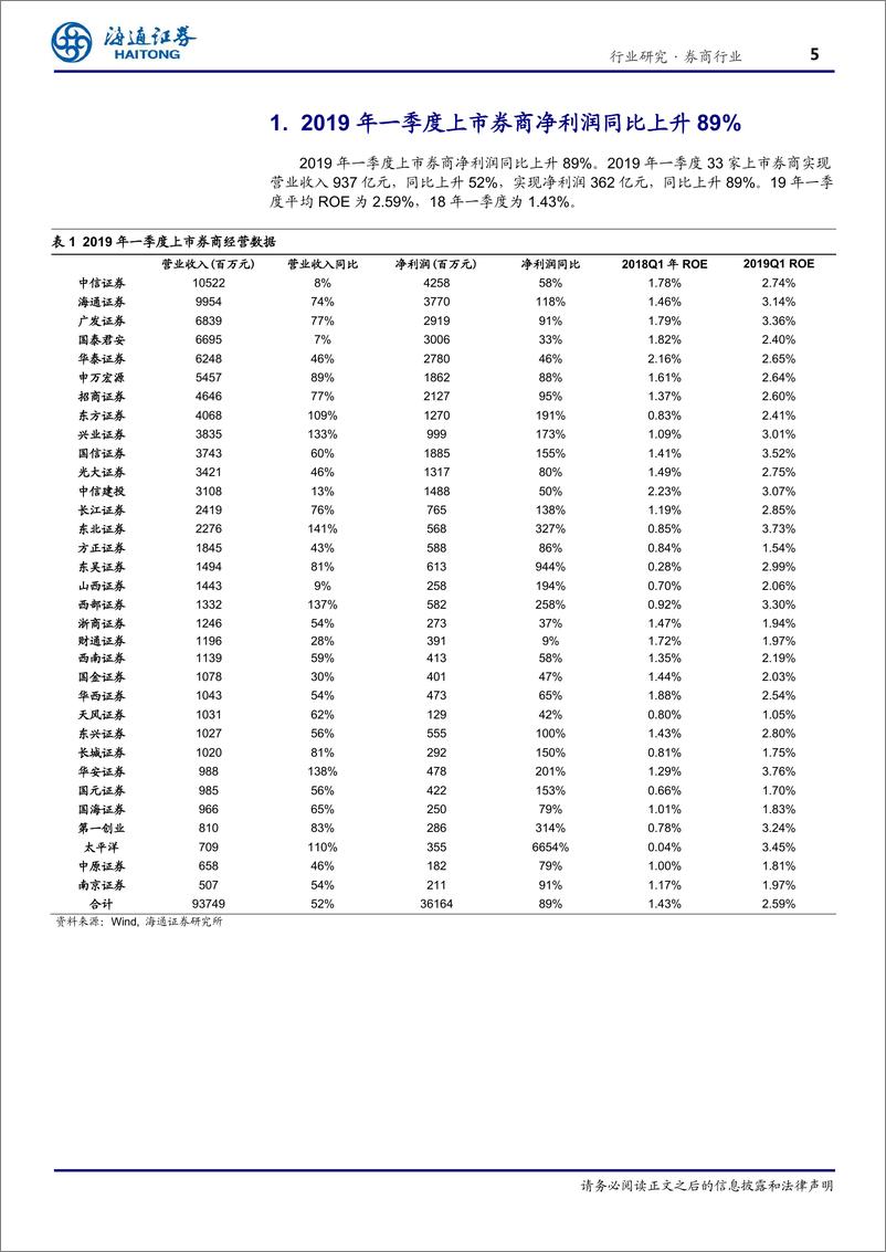 《券商行业：利润大增89%，自营业务增速显著-20190504-海通证券-22页》 - 第6页预览图