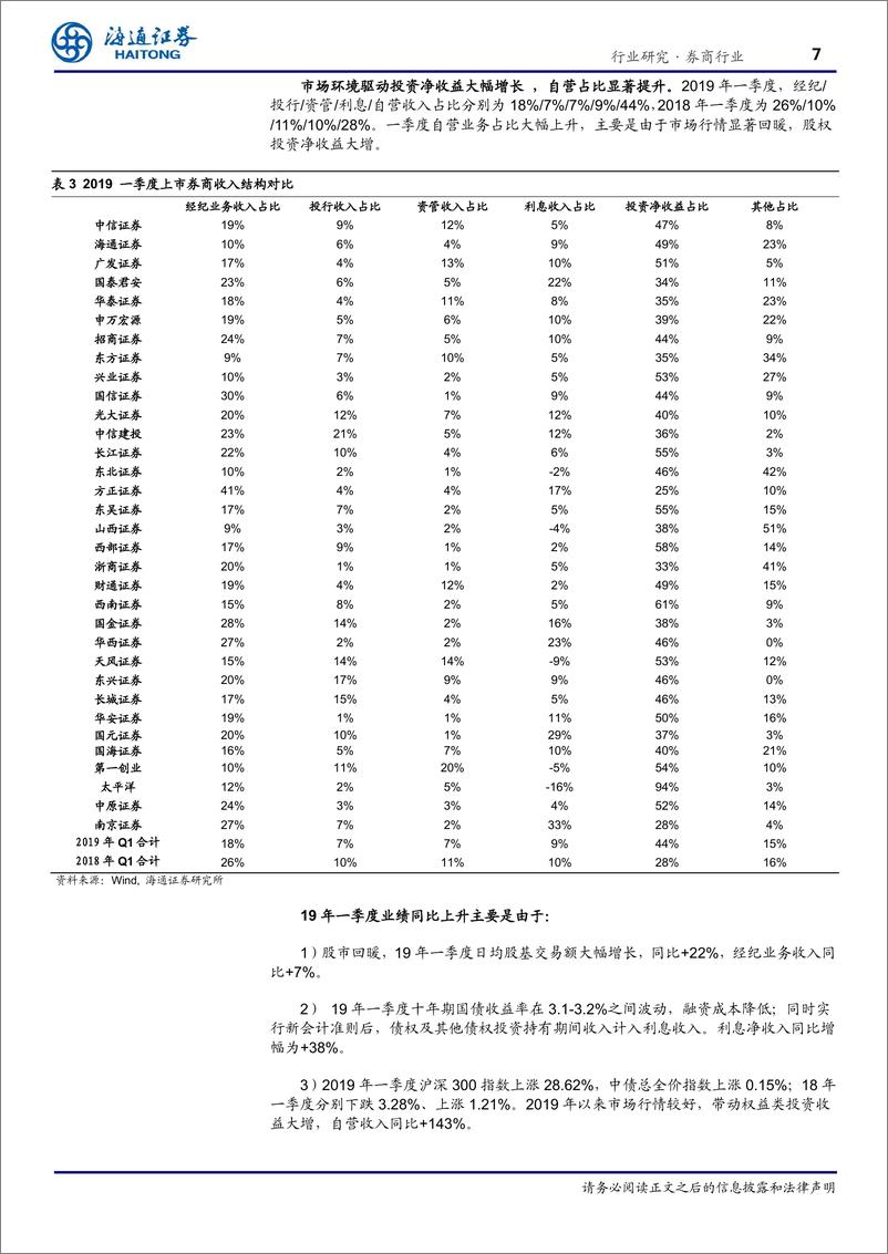 《券商行业：利润大增89%，自营业务增速显著-20190504-海通证券-22页》 - 第8页预览图