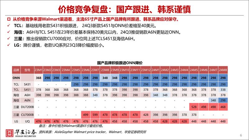 《黑电海外分区观察》 - 第6页预览图