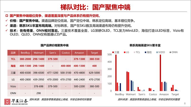 《黑电海外分区观察》 - 第8页预览图